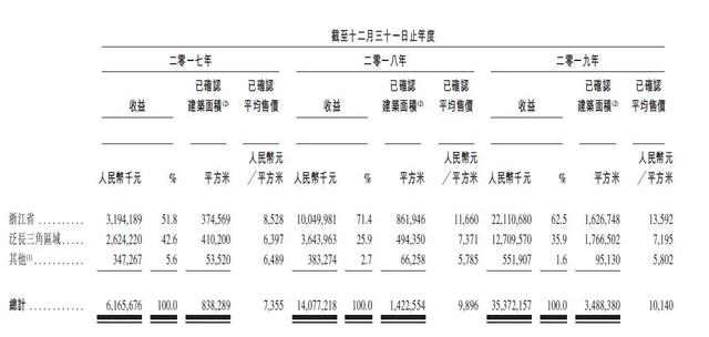 信托高融资利息拖累利润？浙系房企祥生控股冲刺港股IPO解局