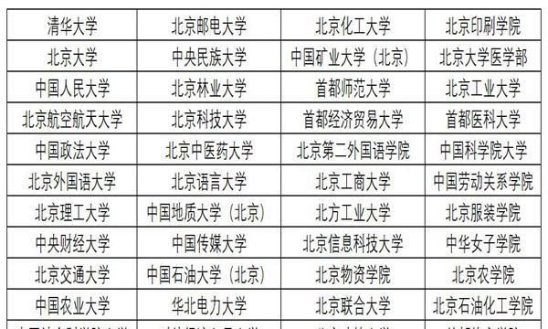 北京高校在河南地区的录取分数大排名，河南考生可以关注