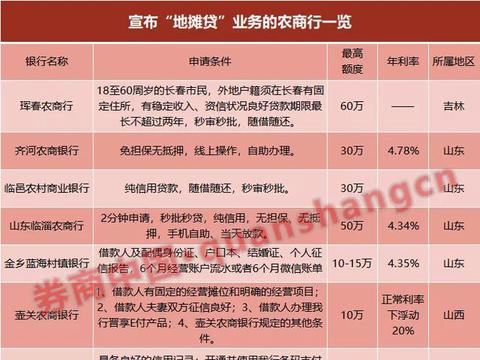 “地摊贷”来临！无需营业执照、秒审秒批…真惠民之举还是套路？