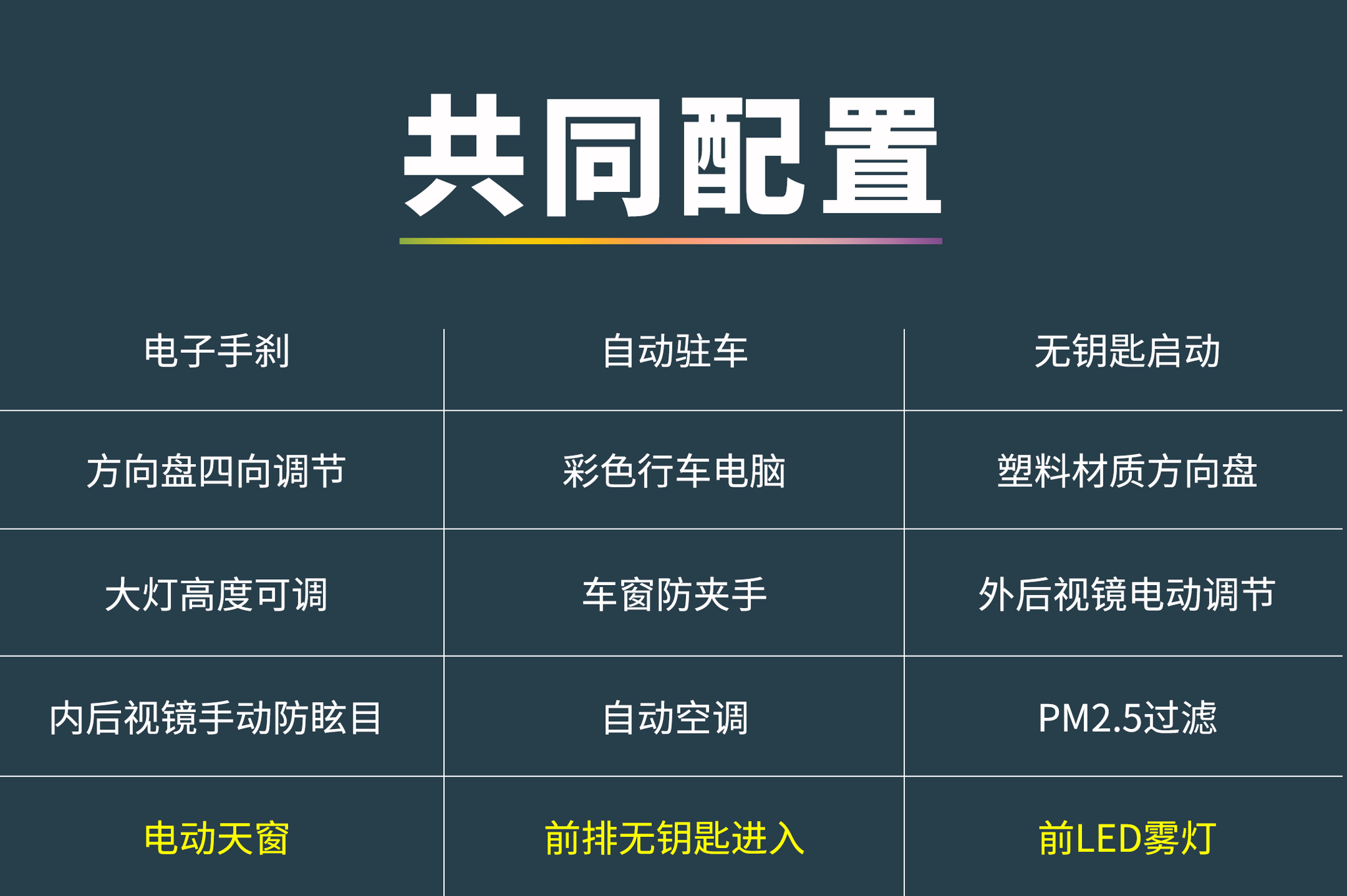 15万买混动,该选丰田卡罗拉还是本田凌派?