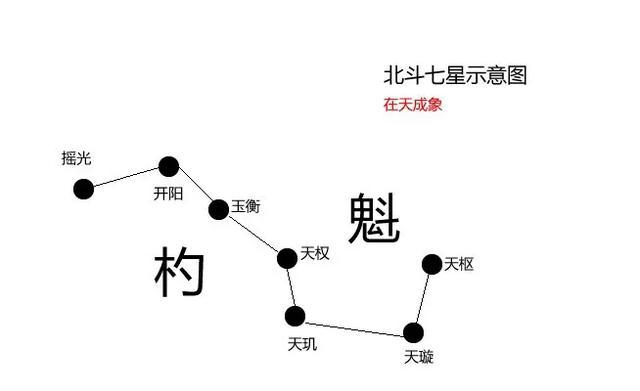 诸葛亮七星灯,不灭可活十二年,七星灯续命真假?