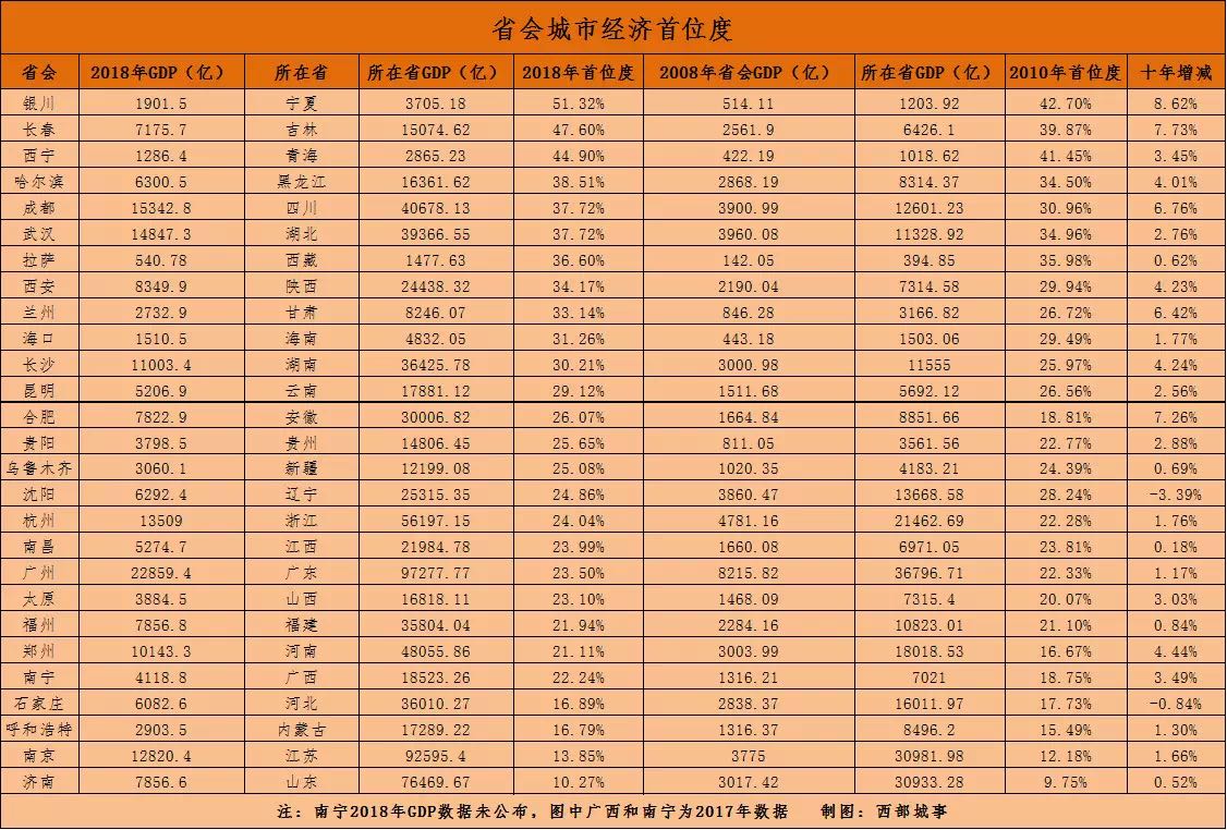 山东王炸官宣!青岛、济南离上海、南京还有多远?