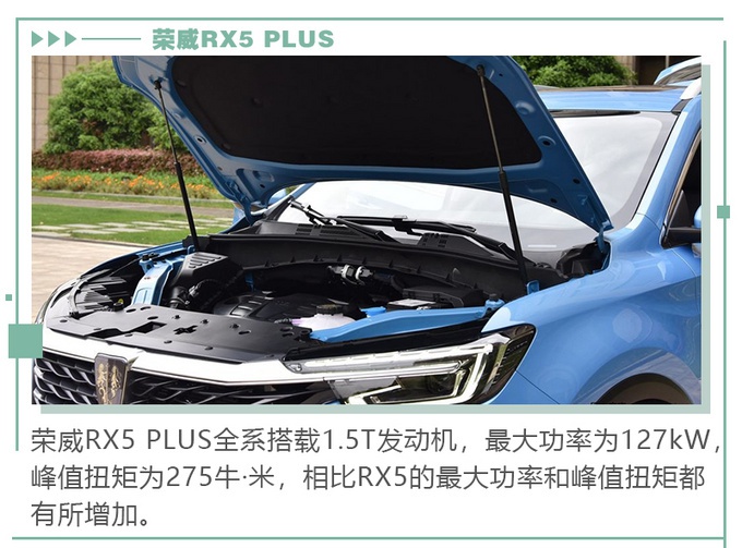 12万热门SUV，荣威RX5 PLUS/哈弗F7/传祺GS4哪款最值？