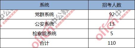 内蒙省考排名华排名_2020内蒙古省考笔试成绩已出!速查!