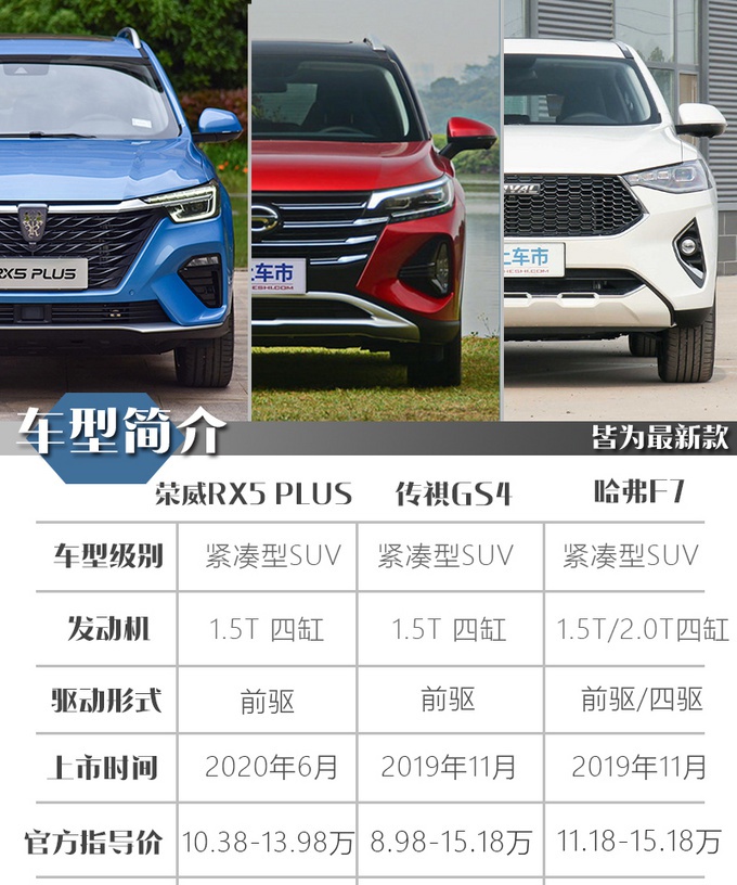 12万热门SUV，荣威RX5 PLUS/哈弗F7/传祺GS4哪款最值？