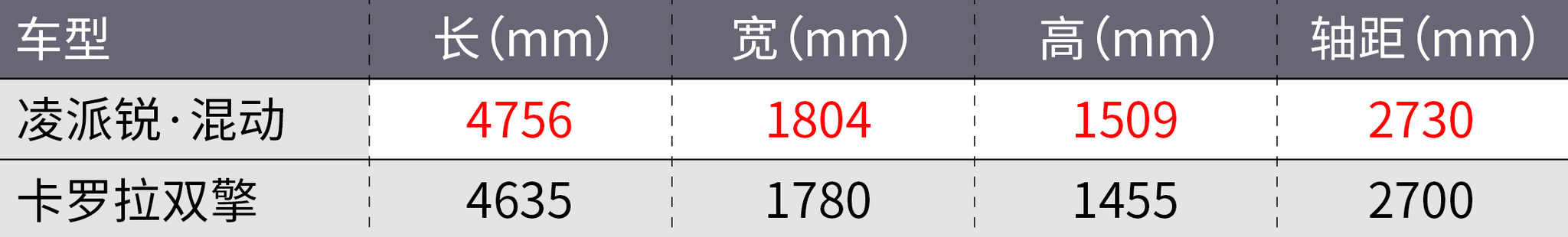 15万买混动,该选丰田卡罗拉还是本田凌派?