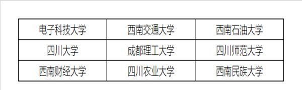 四川专科学院排名_2019-2020四川专科学校排名及分数线(理科+文科)