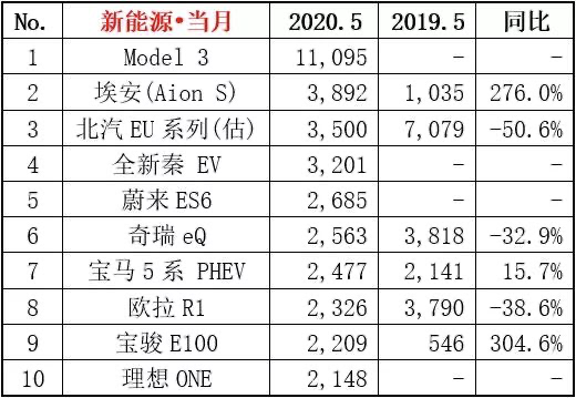 登顶全球车企市值第一，谁点燃了特斯拉股价？