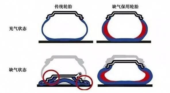 汽车上的这个问题一定要注意,关乎到生命和钱包