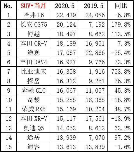 5月A6L/奔驰GLC/Model 3卖疯了,买车的都是有钱人?