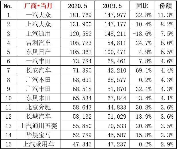 5月A6L/奔驰GLC/Model 3卖疯了,买车的都是有钱人?