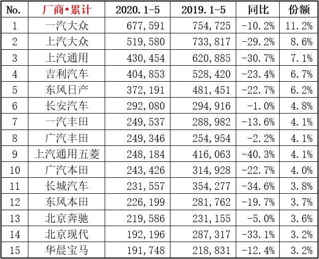 5月A6L/奔驰GLC/Model 3卖疯了,买车的都是有钱人?