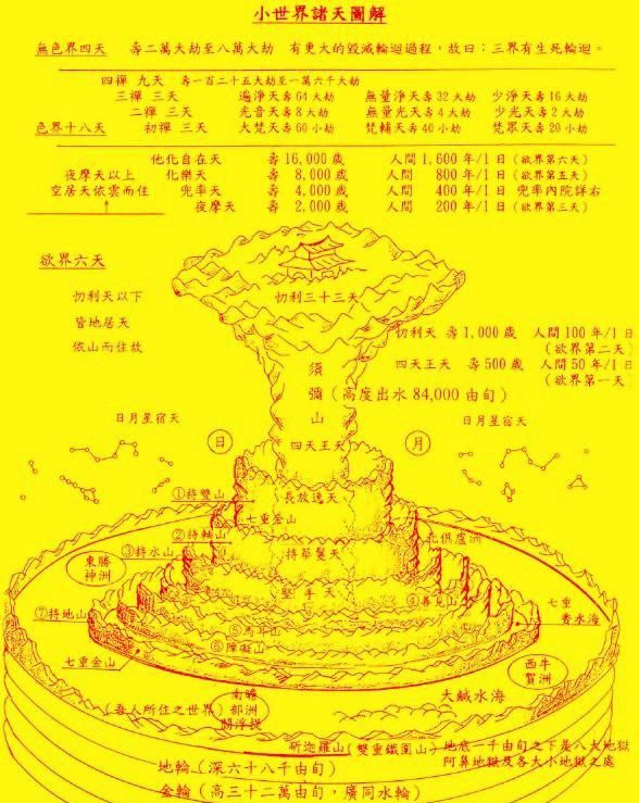 佛教宇宙观给出科学解释