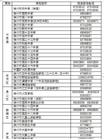 徐州市高中排名2020_近五年徐州中考各校录取分数线,附2020年四