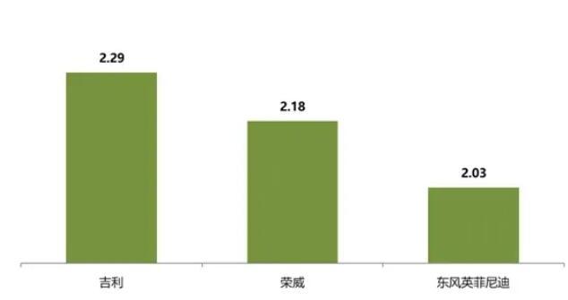 库存高被“点名”，消费者购买这五大品牌车，需谨慎