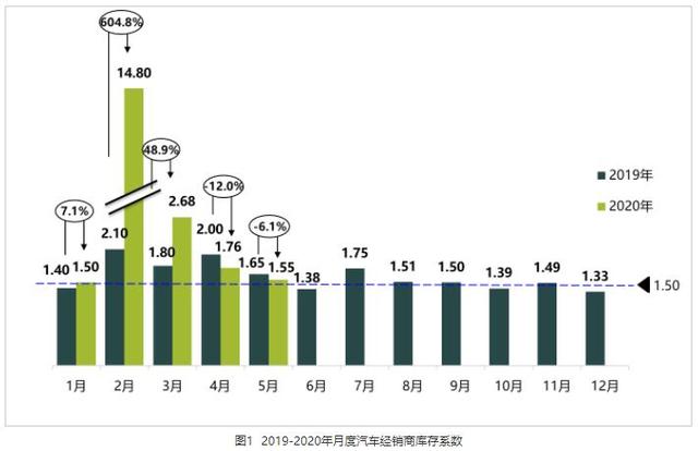 库存高被“点名”，消费者购买这五大品牌车，需谨慎