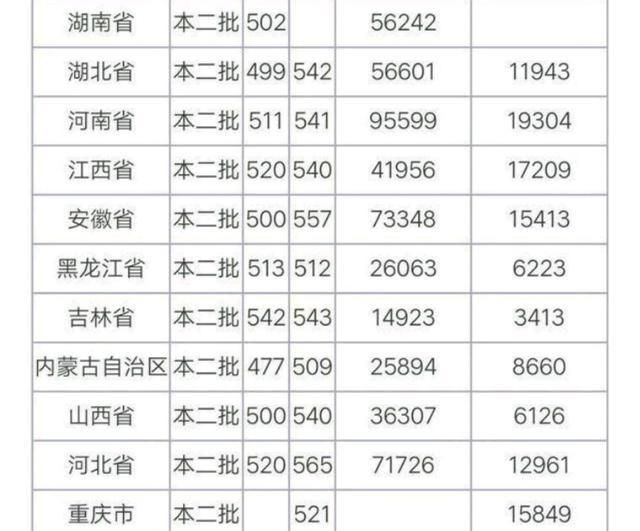 辽宁省一本大学排名_2019-2020辽宁一本大学排名及分数线(理科+文科)