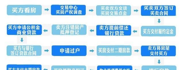我作为卖房的人，发现买房的人用假流水申请贷款，我该怎么办？