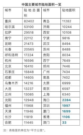 大深圳横空出世!深圳扩权,楼市卷土重来?