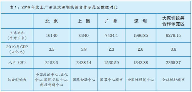大深圳横空出世!深圳扩权,楼市卷土重来?