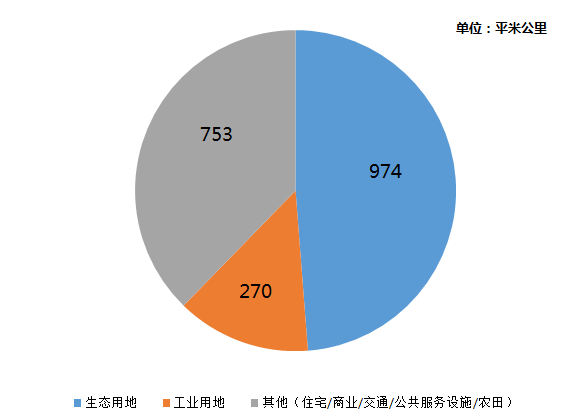 大深圳横空出世!深圳扩权,楼市卷土重来?