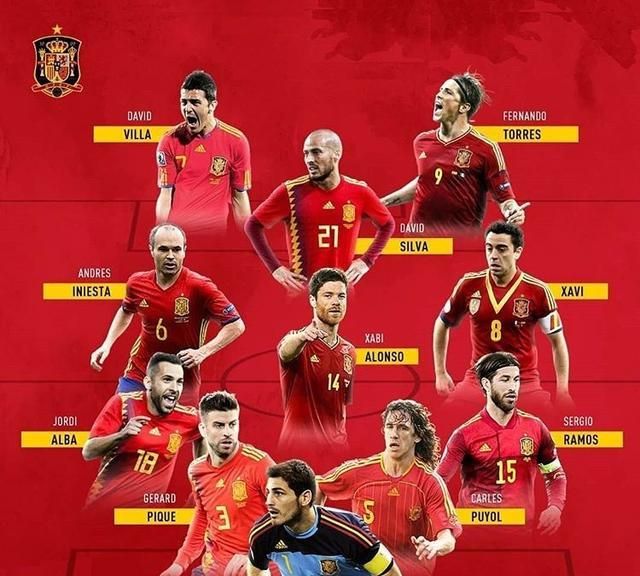 六大豪门国家队21世纪最佳阵容