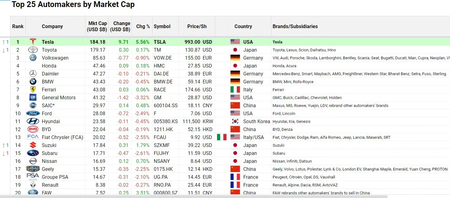 “疯狂”的特斯拉