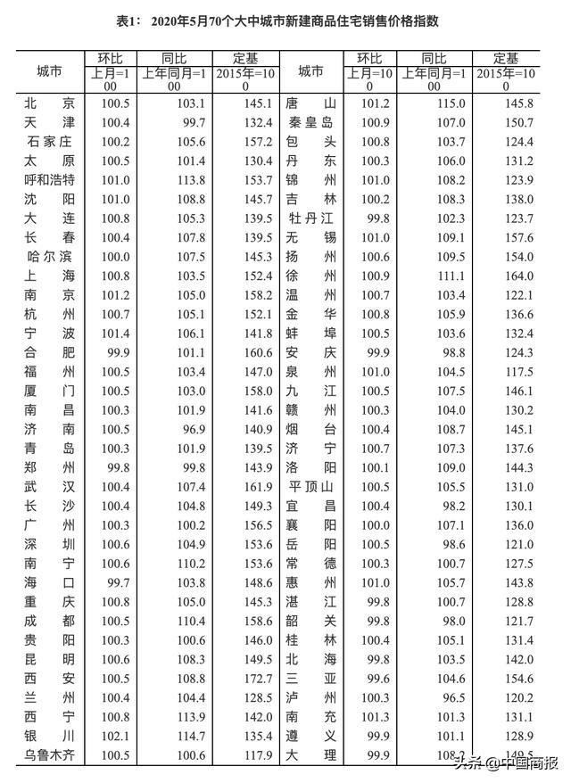 2年28次“万人抢房”！房价倒挂成根源，经济日报回应 