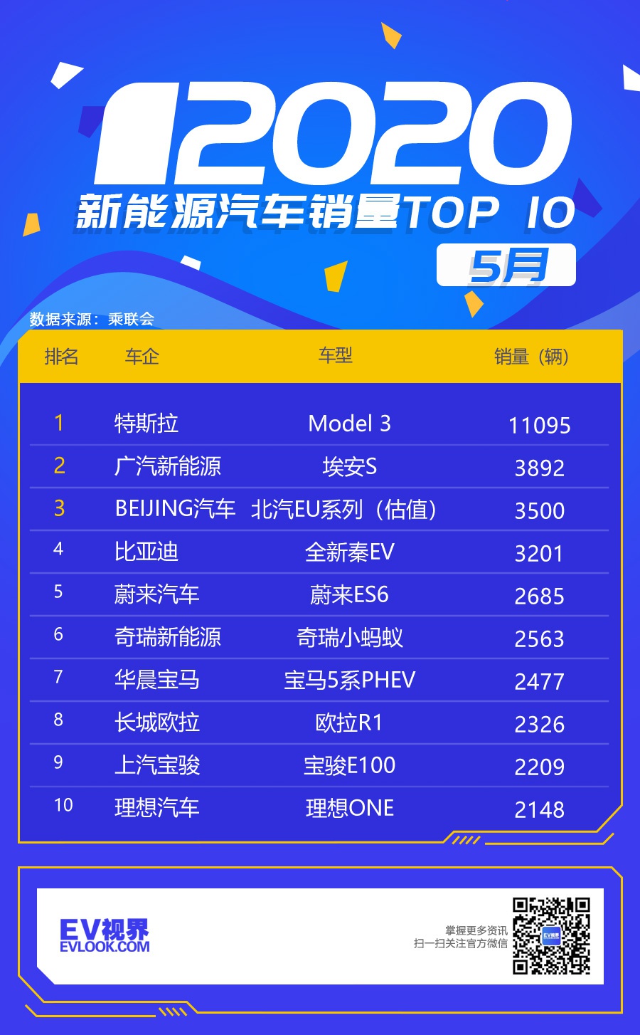 “疯狂”的特斯拉