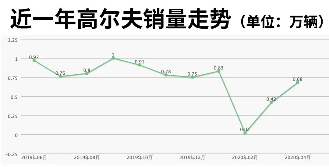 被评为最安全的10款车 其中却有4款被国人嫌弃！