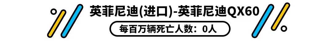 被评为最安全的10款车 其中却有4款被国人嫌弃！