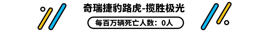 被评为最安全的10款车 其中却有4款被国人嫌弃！