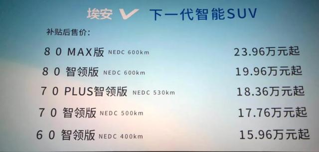 用5G定义智能 广汽新能源Aion V售价15.96万元起