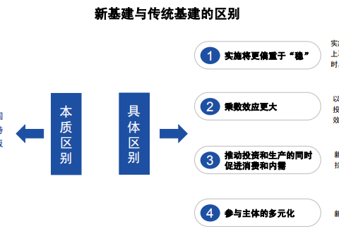 渠道建设包括哪些方面 8008-iuzasxs7176711.png