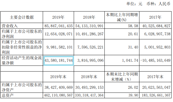 猥亵案开庭!王振华会重判吗?新城控股真安全了吗?