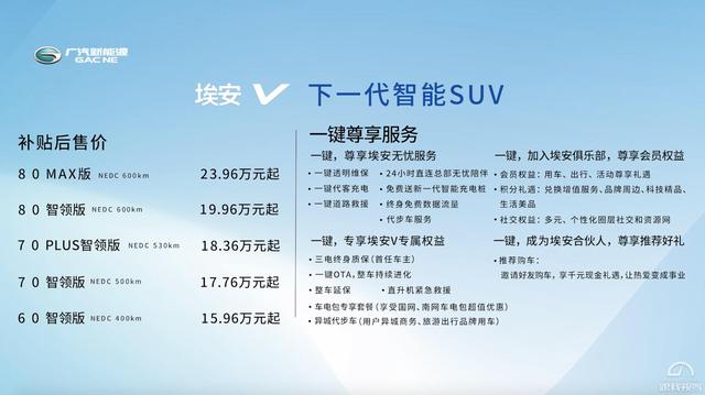 量产5G加4种续航 全新广汽新能源埃安V售价15.96-23.96万元