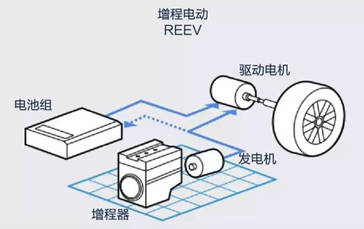 三大新能源车型怎么选？为什么二手纯电动车没人要？