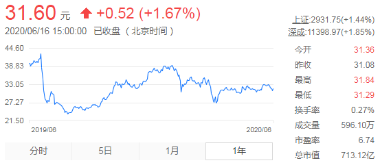 猥亵案开庭!王振华会重判吗?新城控股真安全了吗?