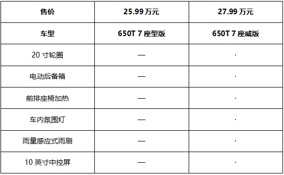 实用7座“大户型”，雪佛兰开拓者该怎么选？