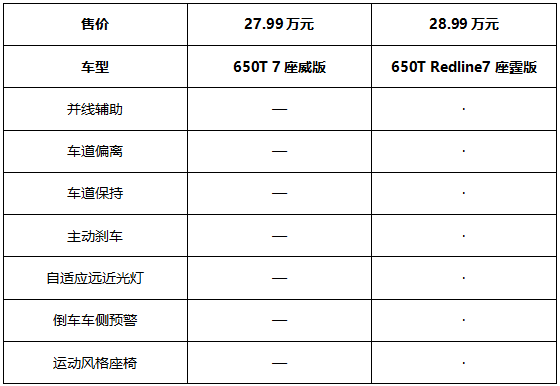 实用7座“大户型”，雪佛兰开拓者该怎么选？