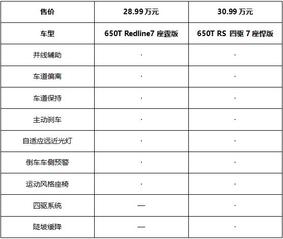 实用7座“大户型”，雪佛兰开拓者该怎么选？