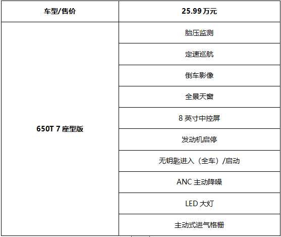 实用7座“大户型”，雪佛兰开拓者该怎么选？