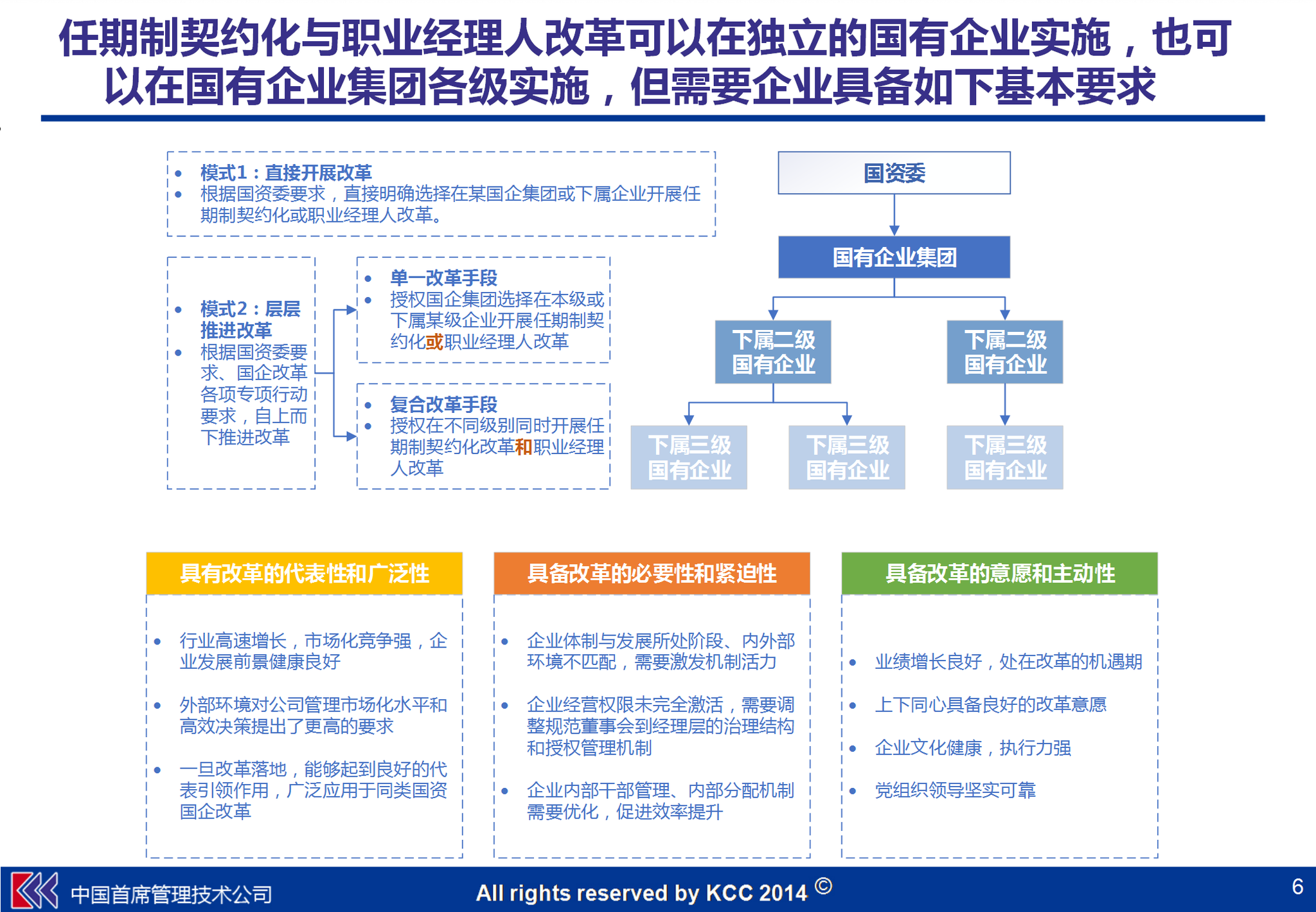 两个指引、五大配套机制,推动任期制、契约化和职业经理人制度