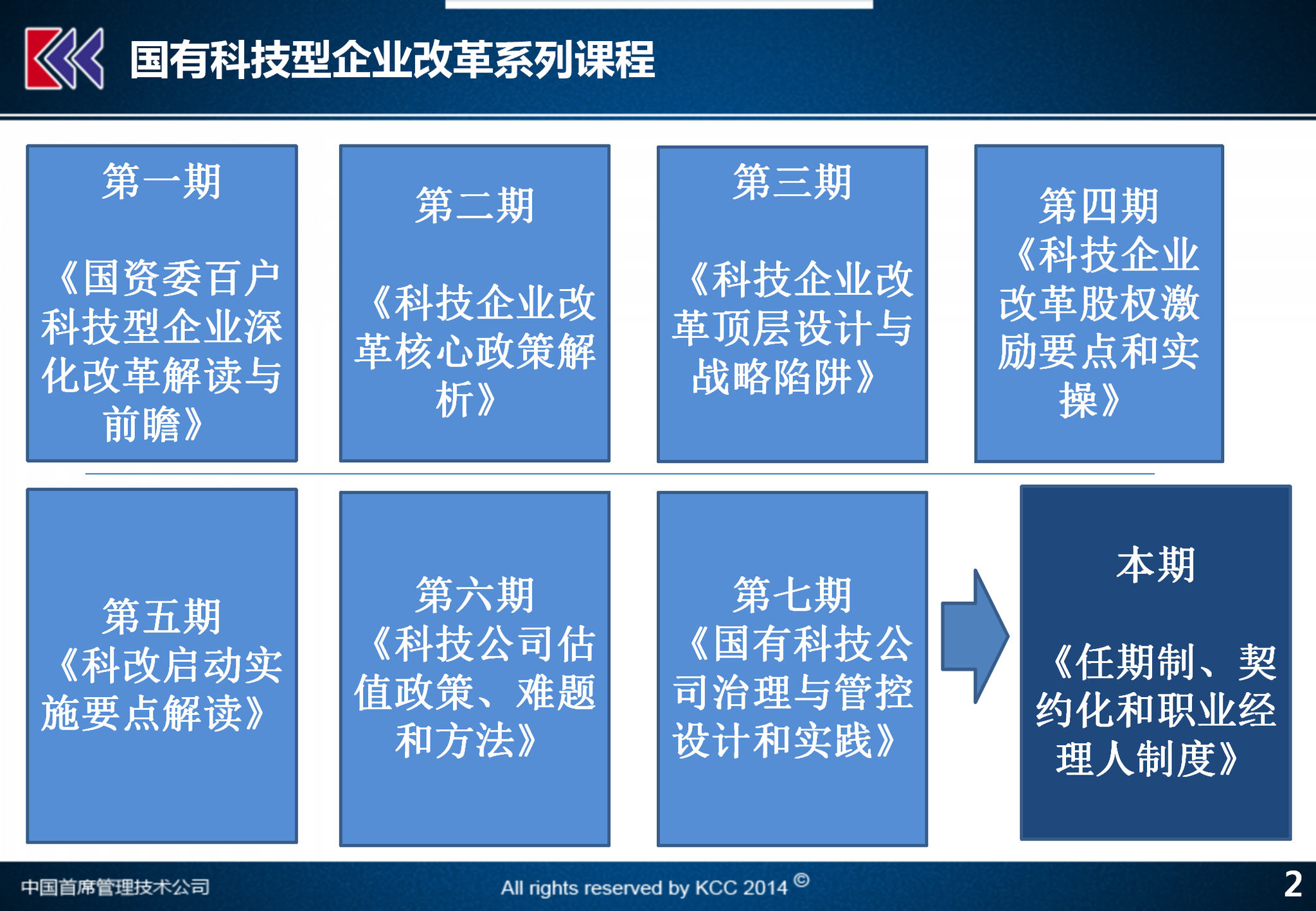 两个指引、五大配套机制,推动任期制、契约化和职业经理人制度