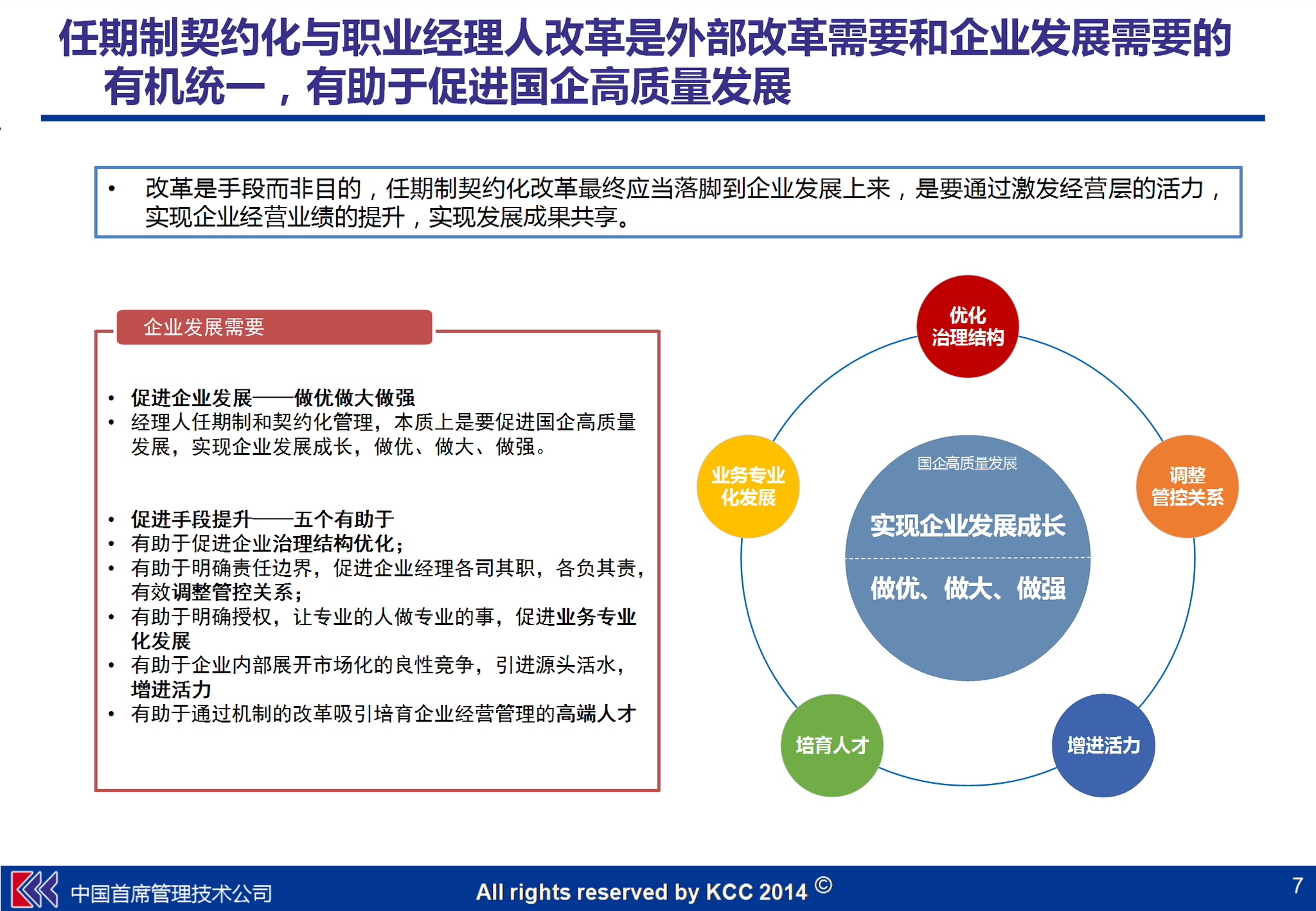 两个指引、五大配套机制,推动任期制、契约化和职业经理人制度