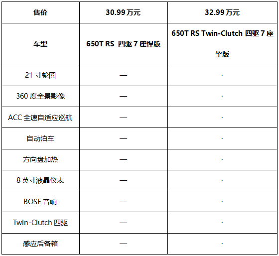 实用7座“大户型”，雪佛兰开拓者该怎么选？