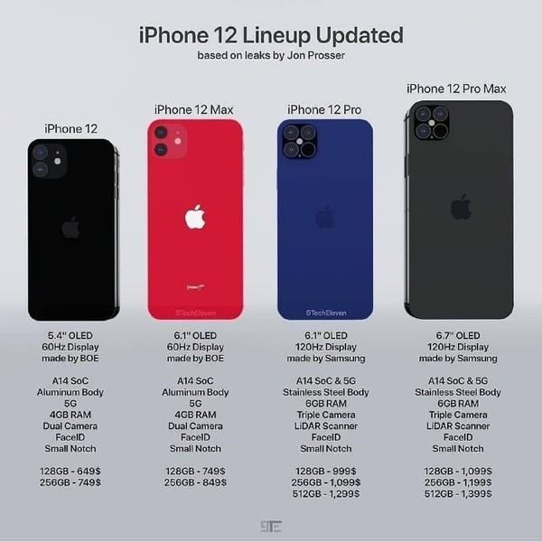 iphone系列对比,iphone全系列对比 iphone12系列全面曝光:a14仿生 ios14 小刘海,这是苹果的实力