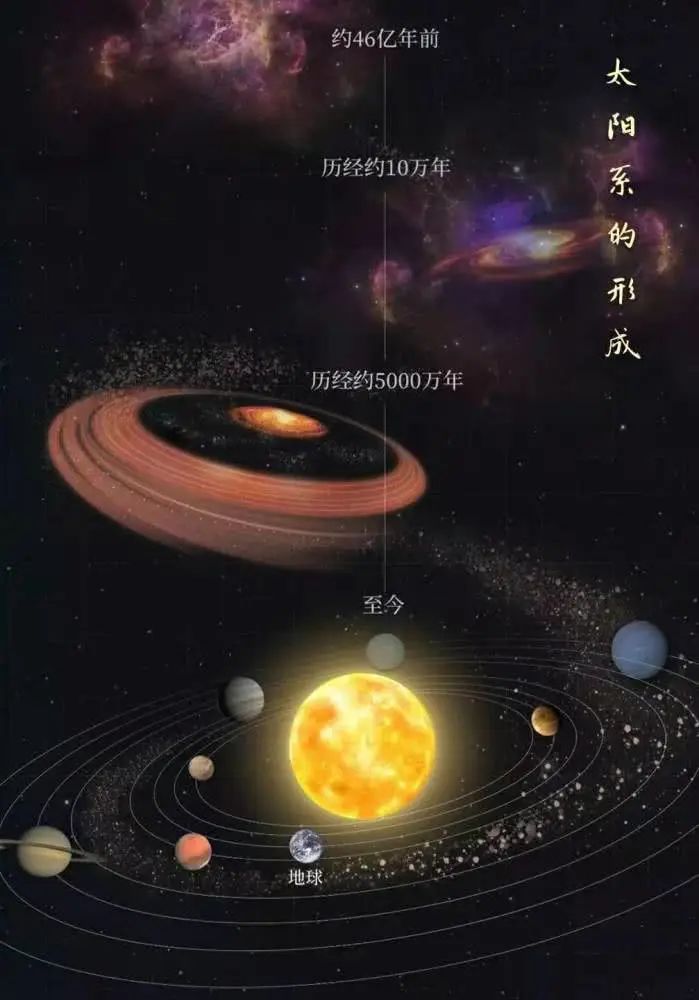 哲学家18世纪,提出的太阳系起源假说,现在已是天文学界共识!