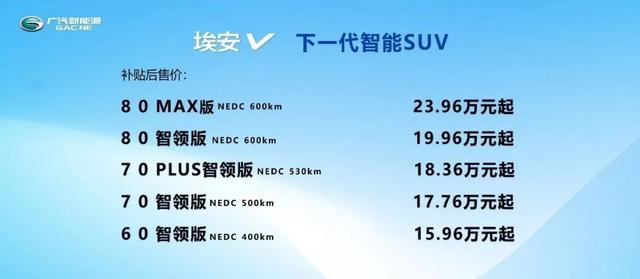 用狠劲、下狠心！广汽新能源Aion V要从合资燃油SUV的虎口争食