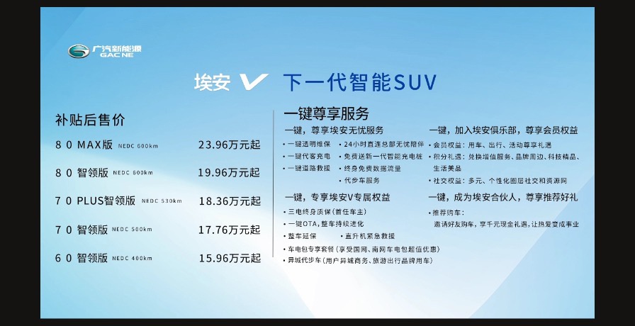 新能源SUV市场添“实力选手” 广汽新能源Aion V能如愿以偿吗？